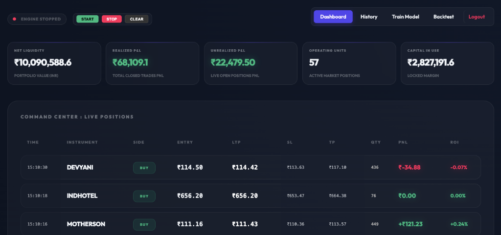 AI Stocks Trading Bot