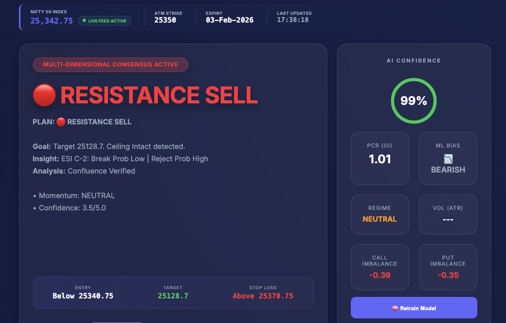 Nifty Trade Terminal